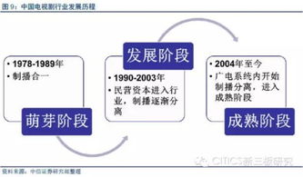 金天地研究报告 立足于精品剧制作发行,探索外延并购扩张之路